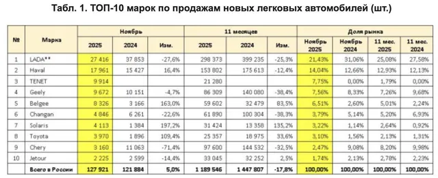 Mitsubishi Lancer, 2007 года, 98 лс, 240000 км