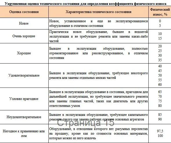 Тональный аудиометр для оценки слуха Tone Audiometer