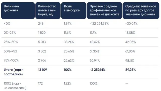 Права требования к ИП Масленникову Д.С.