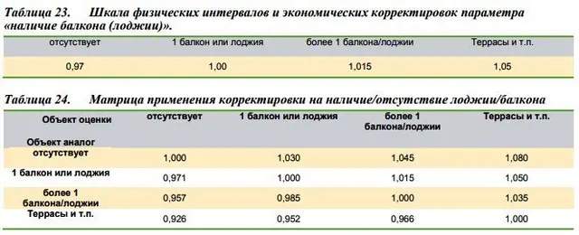 Квартира в Брянской обл., 44 кв.м, 1 комн.