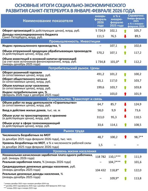 Квартира в Ленинградской обл., 58,5 кв.м, 2 комн.