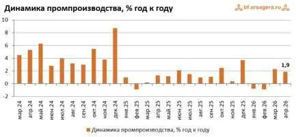 Дом 90,4 кв.м, склад 272,6 кв.м. и земельный участок 966 кв.м. в Ингушетии