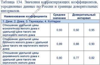 жилой дом, с кадастровым номером 02:15:150101:171, площадью 63,9 кв.м.; земельный участок, с кадастровым номером 02:15:150101:53, площадью 2195 кв.м., с местоположением: Российская Федерация, Республика Башкортостан, м.р-н Благовещенский, с.п. Тугайский сельсовет, с Тугай, ул Луговая, 15, доля 1/4