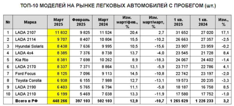 право требования по розыску автомобиля ФОЛЬКСВАГЕН 7НС МУЛЬТИВЕН, 2016 года выпуска, гос.номер Е123ТО777, VIN – WV2ZZZ7HZHH012414, двигатель – 951394, СТС – 7743609219