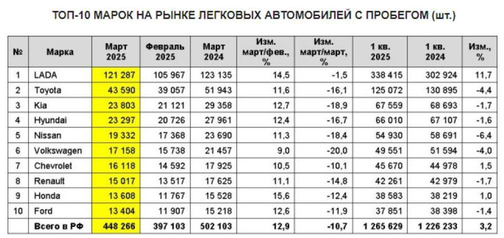 право требования ООО «УК «ПАРУС» к Новодацкой Светлане Александровне