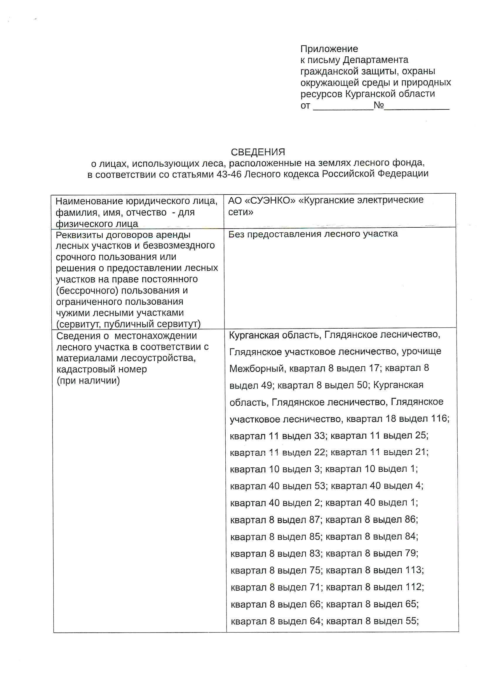Количество и породный состав древесины: общий объем – 889,97 м3, в том числе: сосна хлысты - 620,02 м3, береза хлысты – 227,65 м3, осина хлысты – 42,30 м3.