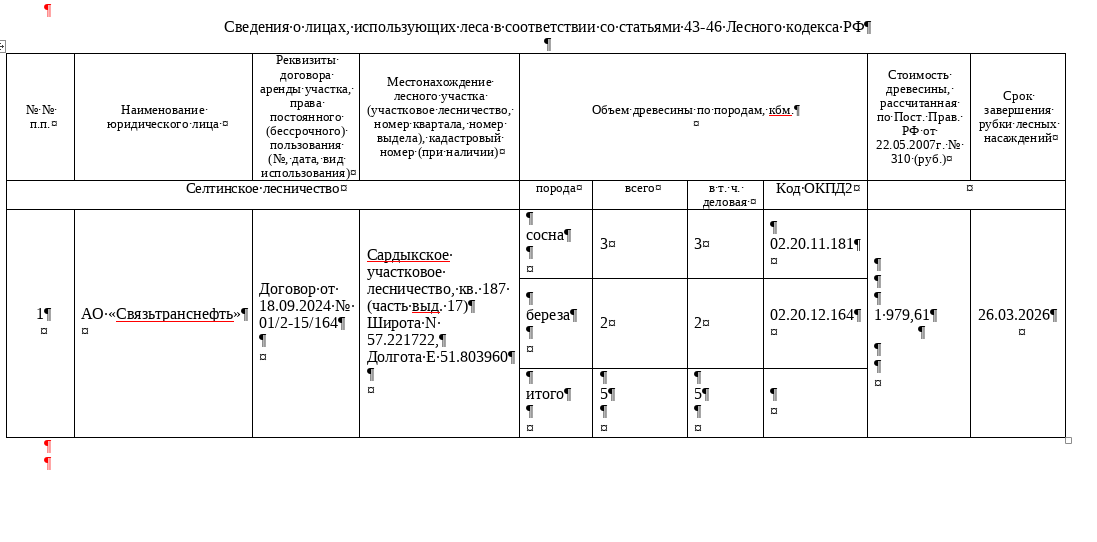 Лот № 13УР – ель: деловая - 1 куб.м, сосна: деловая - 3 куб.м, береза: деловая - 30 куб.м., дровяная - 18 куб.м., осина: деловая - 3 куб.м, дровяная – 3 куб.м., липа: деловая - 4 куб. м, дровяная - 8 куб.м. Всего древесины: деловая – 41 куб.м, дровяная - 29 куб.м (согласно данным Министерства природных ресурсов и охраны окружающей среды УР от 05.05.2026 № 03743/01-18).