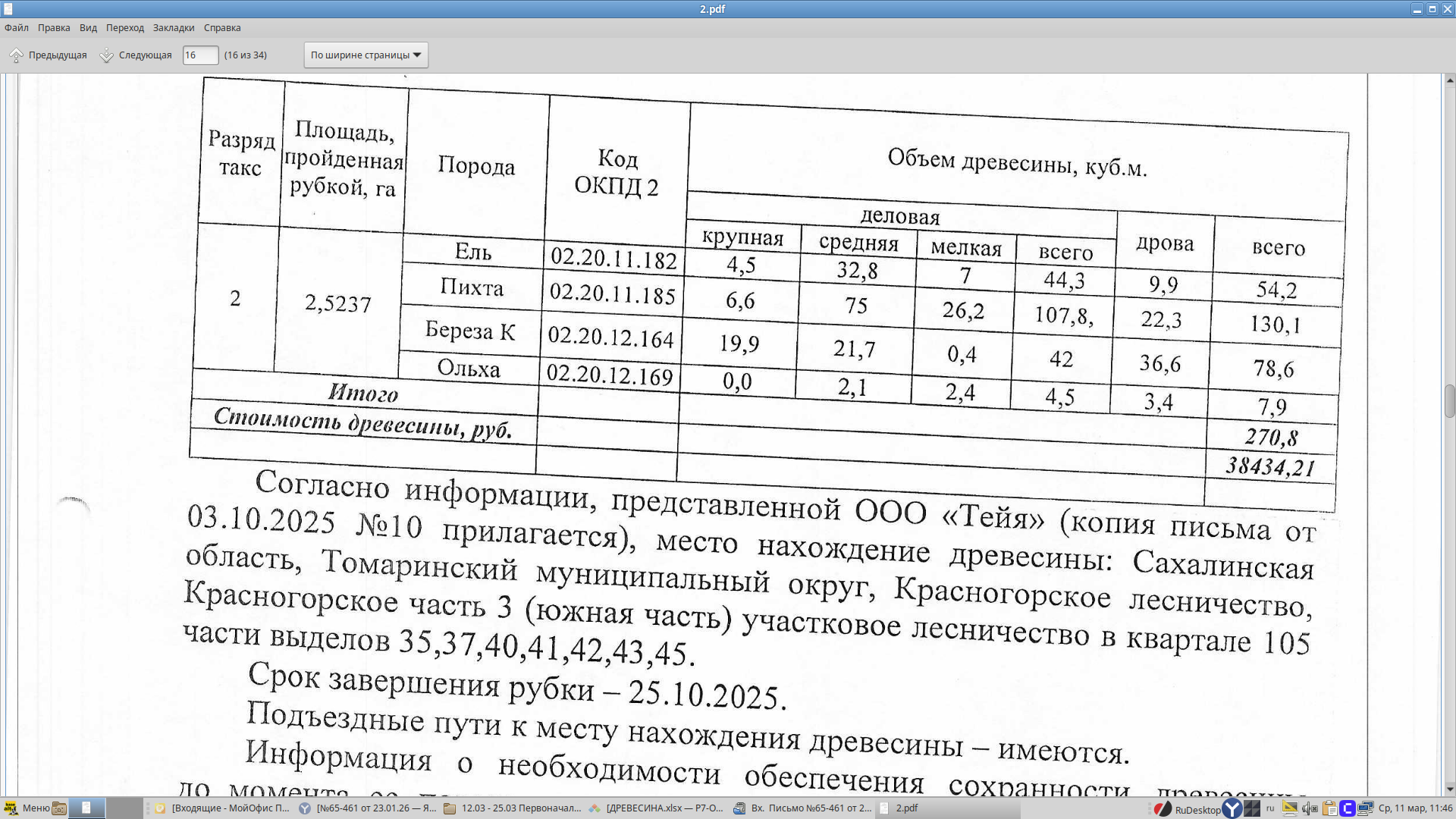 Всего – 270,8 куб.м.