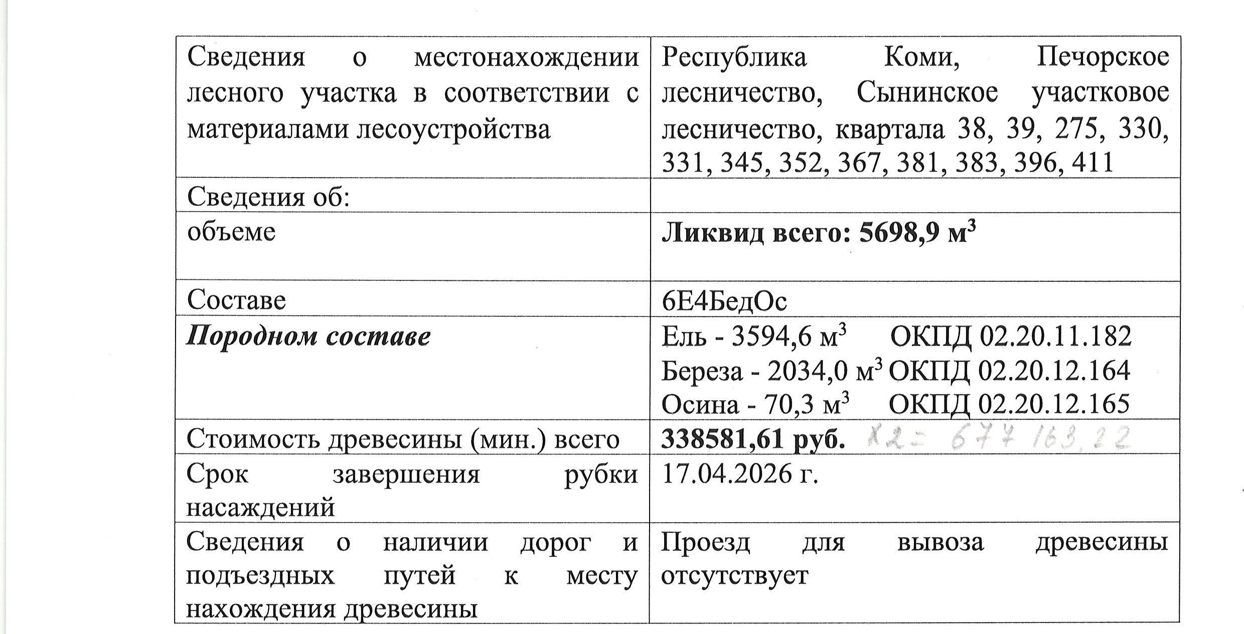 Лот № 2/9 - Количество и породный состав древесины: 5 698,9 куб. м., 6Е4БедОс, в т.ч. ель - 3 594,6 куб.м. (ОКПД 02.20.11.182), береза - 2 034 куб.м. (ОКПД 02.20.12.164), осина - 70,3 куб.м. (ОКПД 02.20.12.165).