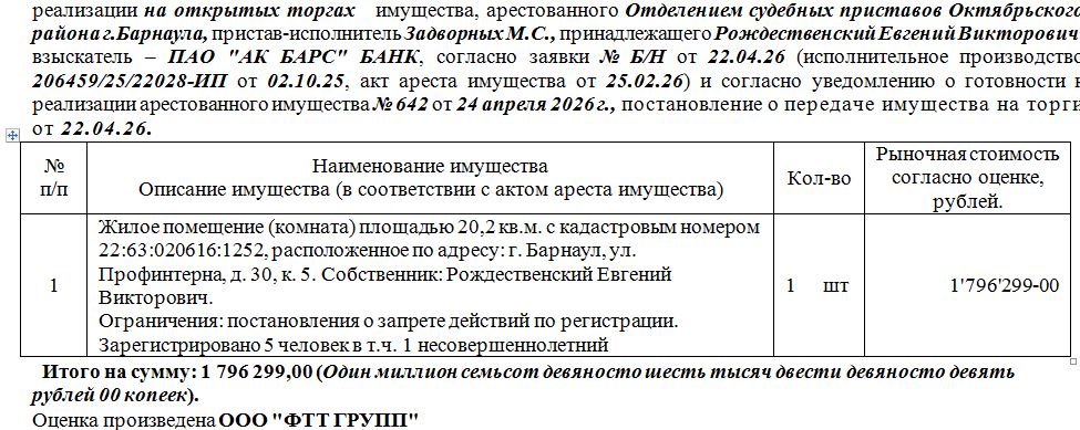 Жилое помещение (комната) площадью 20,2 кв.м. с кадастровым номером 22:63:020616:1252, расположенное по адресу: г. Барнаул, ул. Профинтерна, д. 30, к. 5. Зарегистрировано 5 человек в т.ч. 1 несовершеннолетний Нач.цена 1526854 руб. 15 коп. (Рождественский Е.В., постановления о запрете действий по регистрации) (642) (повторные)