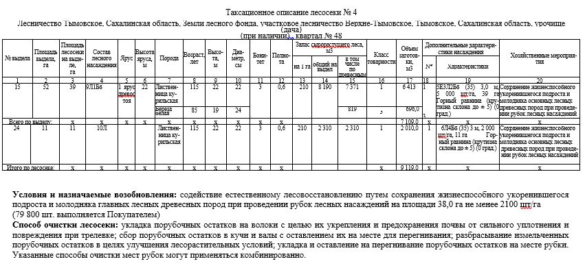 Право заключения договора купли–продажи лесных насаждений в границах земель лесного фонда Тымовского лесничества