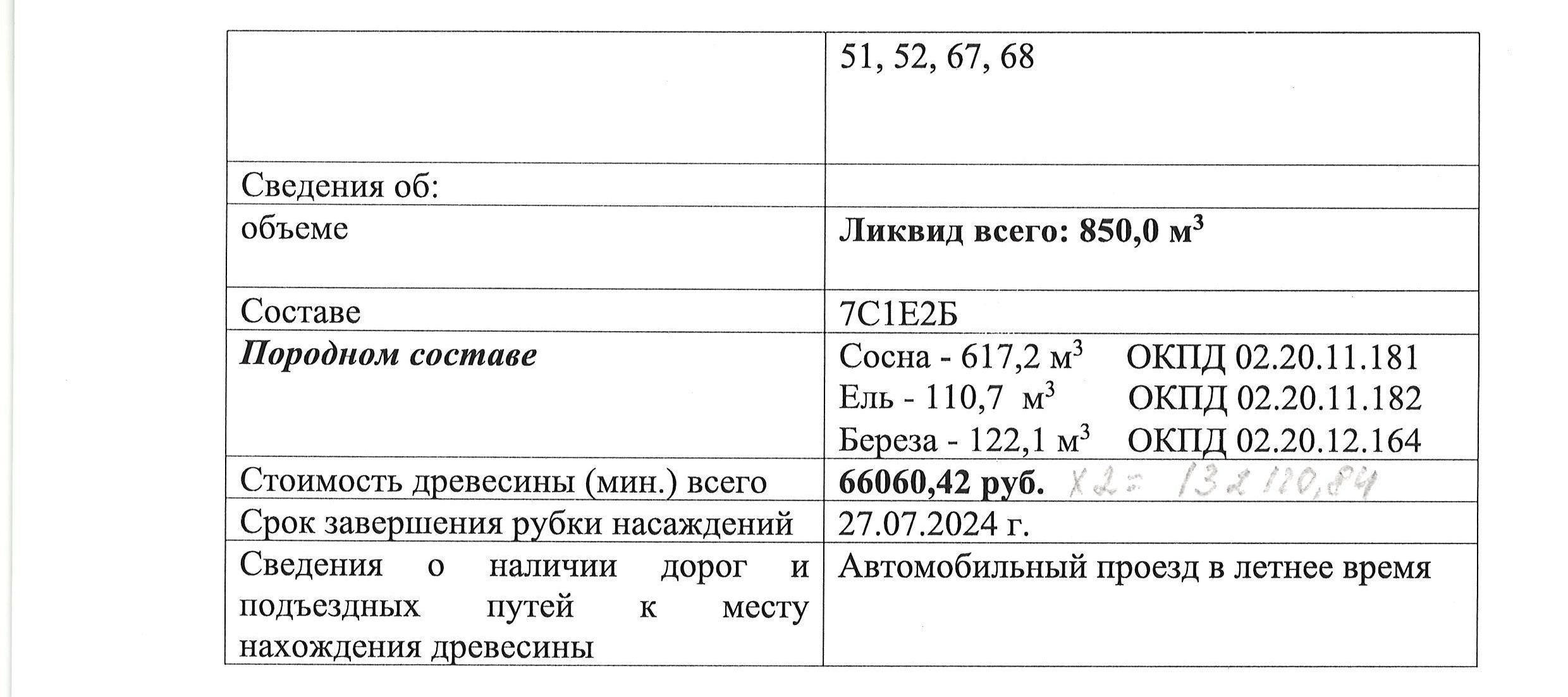 Лот № 3/9 - Количество и породный состав древесины: 850 куб. м., 7С1Е2Б, в т.ч. сосна - 617,2 куб.м. (ОКПД 02.20.11.181), ель - 110,7 куб.м. (ОКПД 02.20.11.182), береза - 122,1 куб.м. (ОКПД 02.20.12.164).