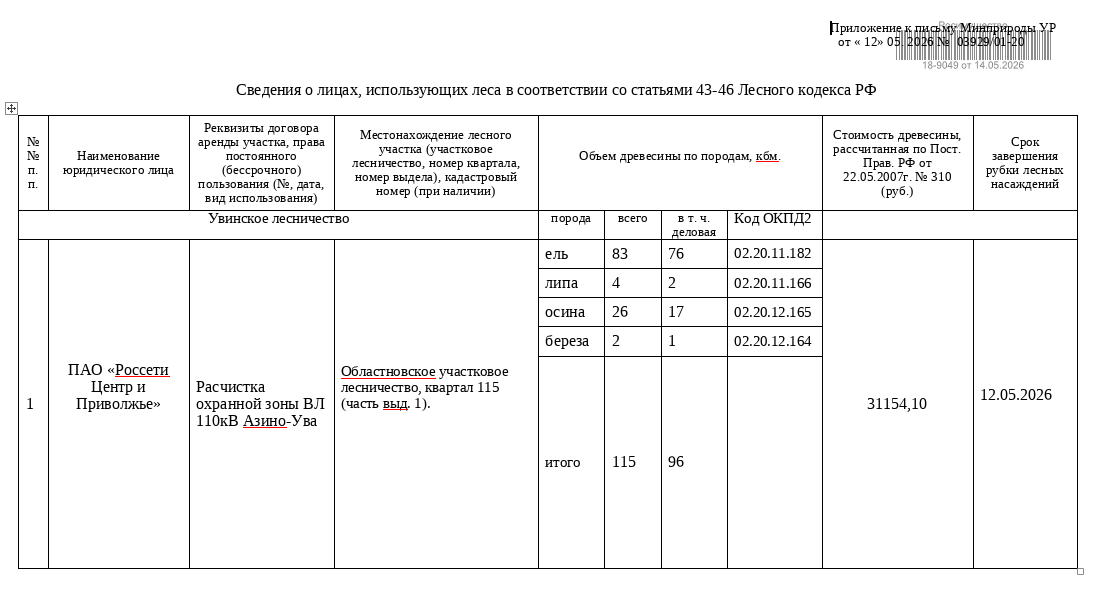 Лот № 15УР – ель: деловая - 76 куб.м, дровяная - 7 куб.м, липа: деловая - 2 куб.м, дровяная - 2 куб.м, осина: деловая - 17 куб.м, дровяная - 9 куб.м, береза: деловая - 1 куб.м, дровяная - 1 куб.м. Всего древесины: деловая – 96 куб.м, дровяная - 19 куб.м (согласно данным Министерства природных ресурсов и охраны окружающей среды УР от 12.05.2026 № 03929/01-20).
