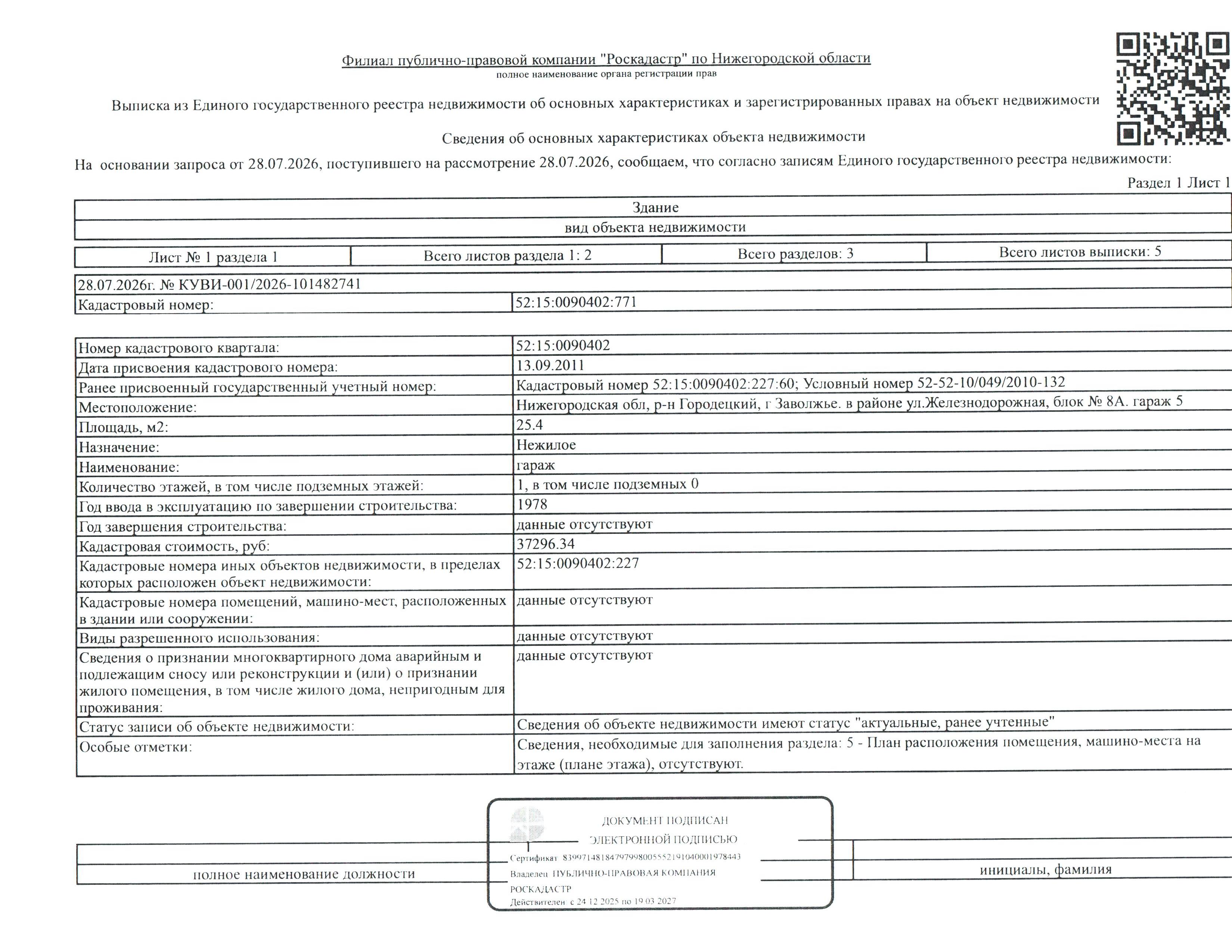 Здание (гараж) общей площадью 25,4 кв. м, кадастровый (или условный) номер 52:15:0090402:771, количество этажей - 1, назначение - нежилое. Земельный участок площадью 28 +/- 6,61 кв. м, кадастровый (или условный) номер 52:15:0090402:227, категория земель - земли населенных пунктов, вид разрешенного использования - под строительство индивидуального гаража. Местоположение: Нижегородская обл., Городецкий р-н, г. Заволжье, в районе ул. Железнодорожная, блок № 8а, гараж 5