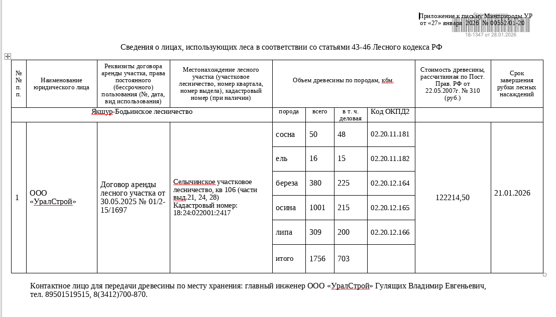 Лот № 1УР – сосна: деловая - 48 куб.м, дровяная - 2 куб.м, ель: деловая - 15 куб.м, дровяная - 1 куб.м, береза: деловая - 225 куб.м, дровяная - 155 куб.м, осина: деловая - 215 куб.м, дровяная - 786 куб.м, липа: деловая - 200 куб.м, дровяная - 109 куб.м. Всего древесины: деловая – 703 куб.м, дровяная - 1053 куб.м (согласно данным Министерства природных ресурсов и охраны окружающей среды УР от 27.01.2026 № 00552/01-20).