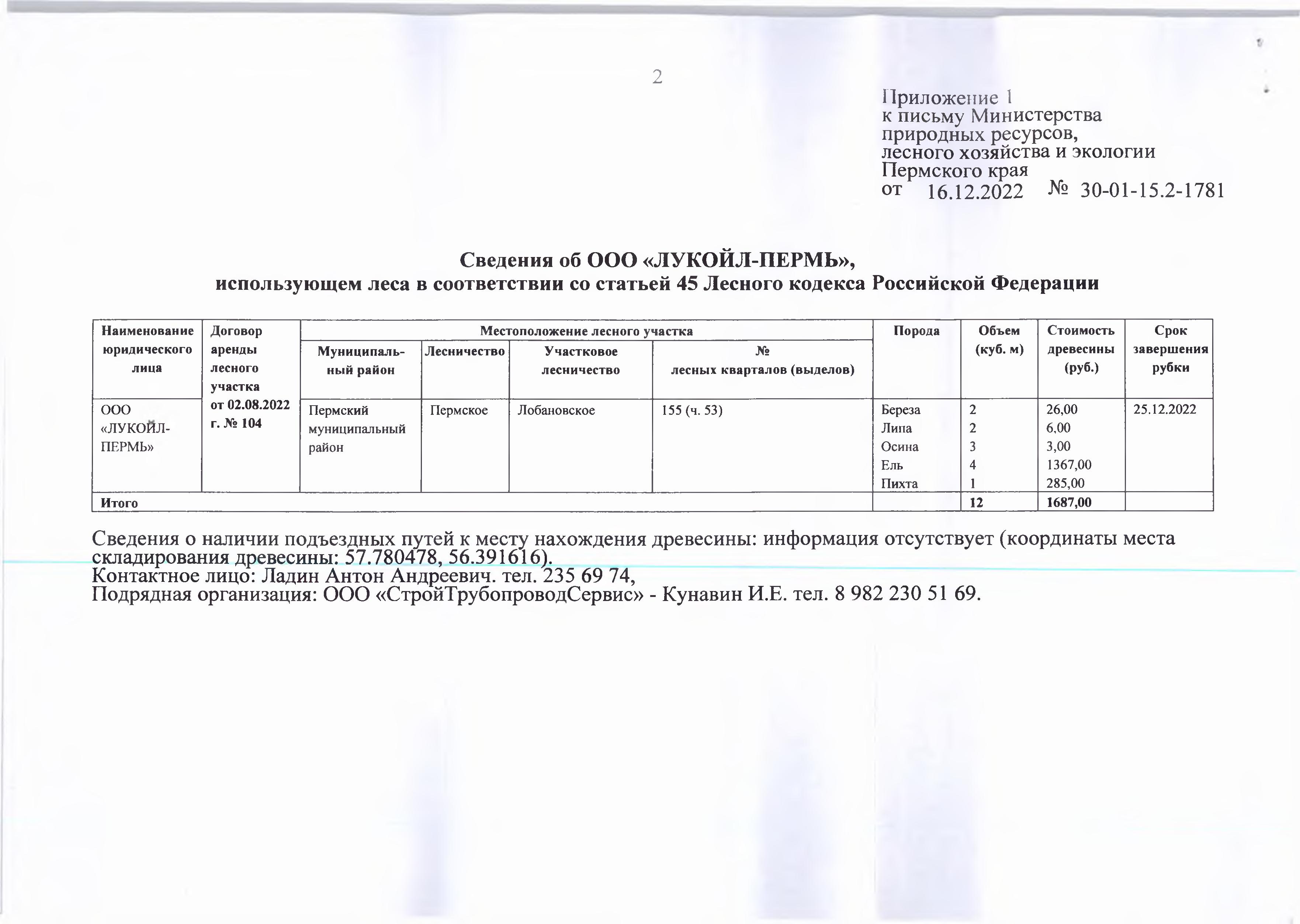 3) Лот № 5 (от 16.12.2022 № 30-01-15.2-1781 (вх. № 59-679 от 18.01.2023)Количество и породный состав древесины: береза - 2 куб.м., липа – 2 куб.м., осина –3 куб.м., ель – 4 куб.м., пихта - 1 куб.м. Всего: 12 куб.м.Начальная цена древесины: 1 687 руб. 00 коп. без учета НДС.Местонахождение древесины: Пермский муниципальный район, Пермское лесничество, Лобановское участковое лесничество, № лесных кварталов (выделов): 155 (ч.53).Срок завершения рубки: 25.12.2022.