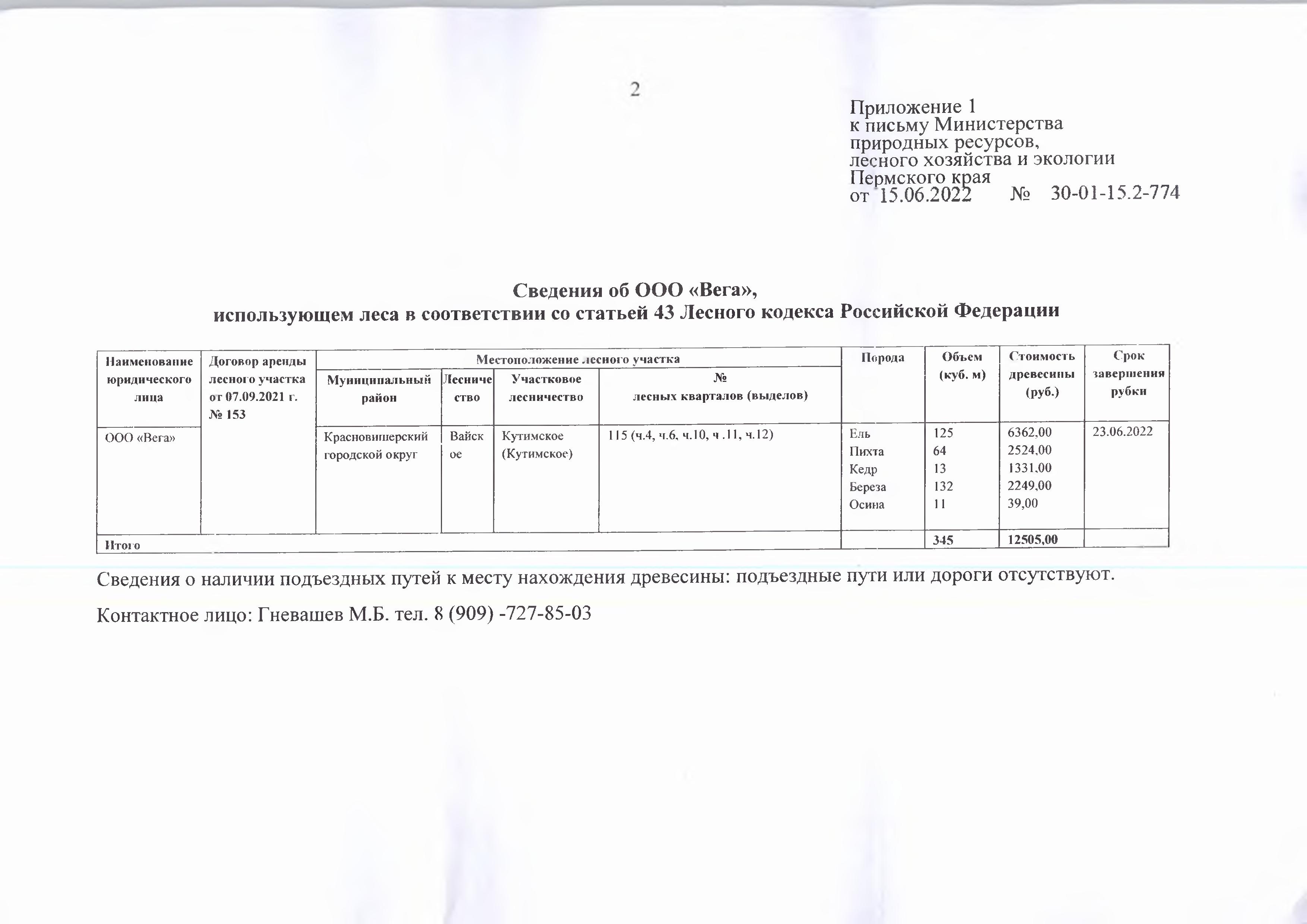 2) Лот № 9 (от 15.06.2022 № 30-01-15.2-774 (вх. № 59-9908 от 01.07.2022)Количество и породный состав древесины: ель - 125 куб.м., пихта - 64 куб.м., кедр - 13 куб.м, береза – 132 куб.м, осина – 11 куб.м. Всего: 345 куб.м.Начальная цена древесины: 12 505 руб. 00 коп. без учета НДС.Местонахождение древесины: Красновишерский городской округ, Вайское лесничество, Кутимское участковое лесничество (Кутимское), № лесных кварталов (выделов): 115 (ч.4, ч.6, ч.10, ч.11, ч.12).
