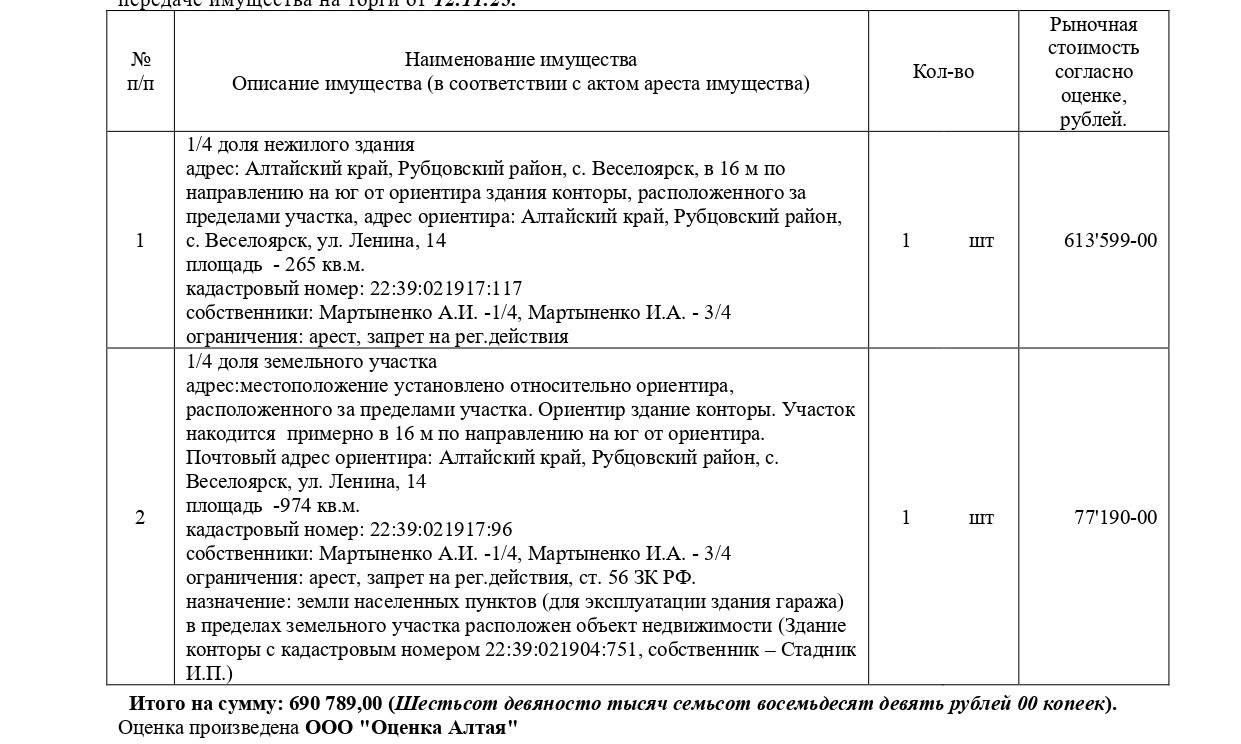 1/4 доля нежилого здания, кад №22:39:021917:117, S-265 кв.м. и 1/4 доля зем. участка, земли насел. пунктов для испол-ния в целях экспл-ии здания гаража, кад.№ 22:39:021917:96, S-974 кв.м., адрес: АК, Рубц. район, с. Веселоярск, в 16 м по направ. на юг от ориентира здания конторы, располож за пределами участка, адрес ориентира: АК, Рубц. р-он, с. Веселоярск, ул. Ленина, дом 14. В пределах ЗУ располож. объект недвиж. (здание конторы кад.№22:39:021904:751). Нач.цена 587170,65 руб. (2016) (повторн)