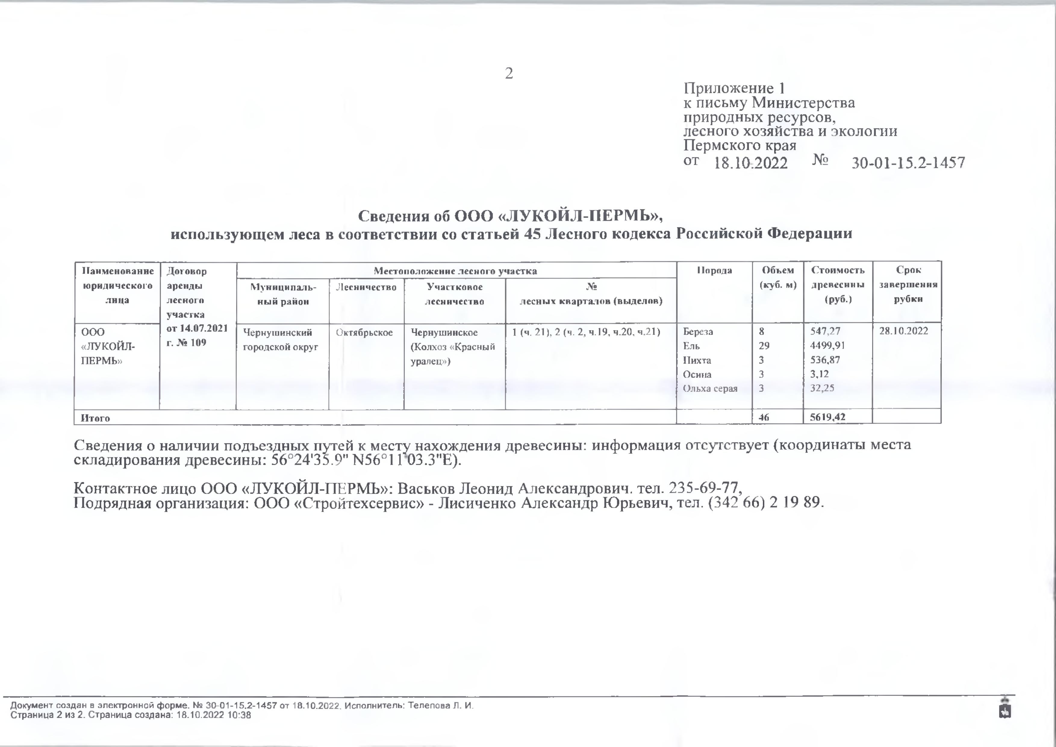 4) Лот № 11 (от 18.10.2022 № 30-01-15.2-1457 (вх. № 59-16869 от 24.10.2022).Количество и породный состав древесины: береза – 8 куб.м., ель – 29 куб.м., пихта – 3 куб.м., осина – 3 куб.м., ольха серая – 3 куб.м. Всего: 46 куб.м.Начальная цена древесины: 5 619 руб. 42 коп. без учета НДС.Местонахождение древесины: Чернушинский городской округ, Октябрьское лесничество, Чернушинское участковое лесничество (Колхоз «Красный уралец»), № лесных кварталов (выделов): 1 (ч.21), 2 (ч. 2, ч. 19, ч. 20, ч.