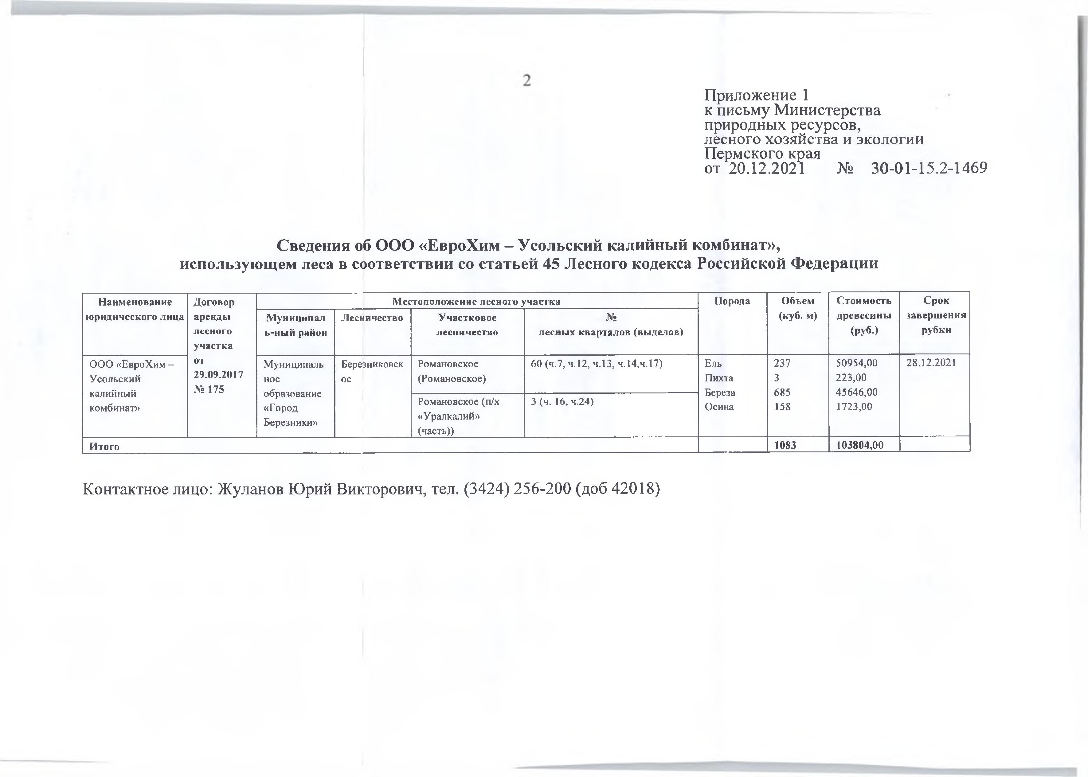 9)Лот № 10 (от 20.12.2021 № 30-01-15.2-1469 (вх. № 59-19343 от 27.12.2021).Количество и породный состав древесины: ель - 237 куб.м., пихта - 3 куб.м., береза - 685 куб.м., осина – 158 куб.м. Всего: 1 083 куб.м.Начальная цена древесины: 103 804 руб. 00 коп. без учета НДС.