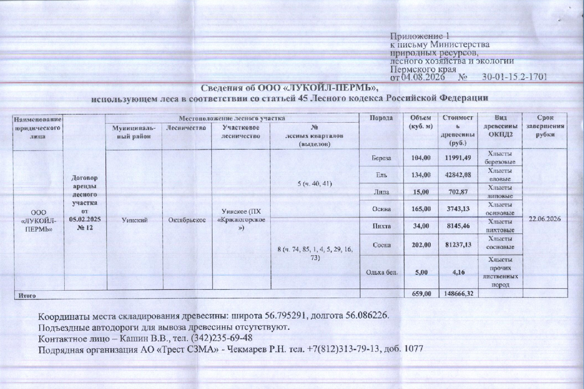 Лот № 5 (от 04.08.2026 № 30-01-15.2-1701 (вх. № 59-15154 от 11.08.2026). Количество и породный состав древесины (вся древесина – хлысты): береза – 104 куб.м., ель – 134 куб.м., липа – 15 куб.м., осина – 165 куб.м., пихта – 34 куб.м., сосна – 202 куб.м., ольха бел. – 5 куб.м. Всего: 659 куб.м.