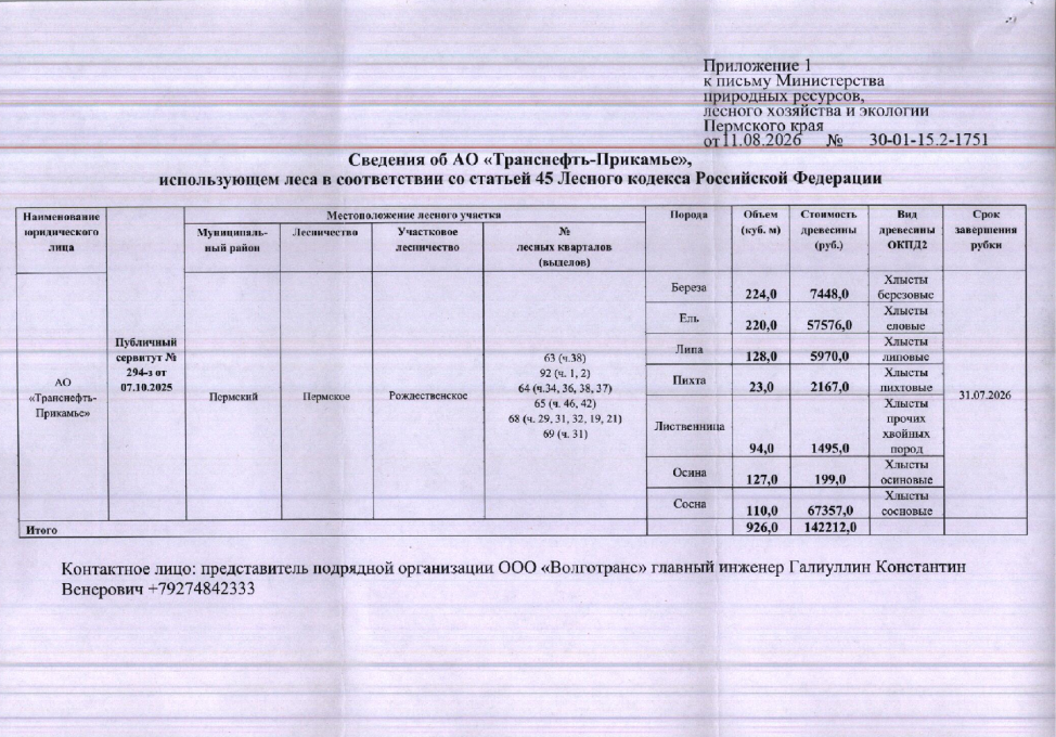 Лот № 9(4) (от 11.08.2026 № 30-01-15.2-1751 (вх. № 59-15655 от 19.08.2026). Количество, породный и сортиментный состав древесины (вся древесина - хлысты): береза – 224 куб.м., ель – 220 куб.м., липа – 128 куб.м., пихта – 23 куб.м., лиственница – 94 куб.м., осина – 127 куб.м., сосна – 110 куб.м. Всего: 926 куб.м.