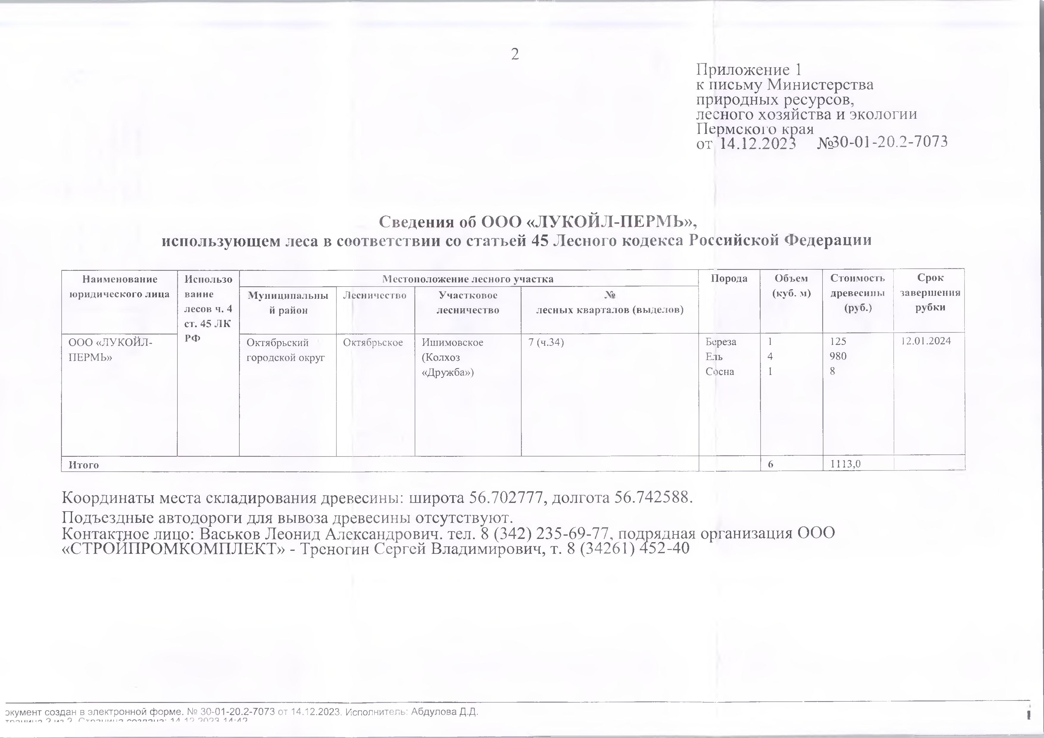2) Лот № 8 (от 14.12.2023 № 30-01-20.2-7073 (вх. № 59-20048 от 20.12.2023).Количество и породный состав древесины: береза – 1 куб.м., ель – 4 куб.м., сосна – 1 куб.м. Всего: 6 куб.м.Начальная цена древесины: 1 113 руб. 00 коп. без учета НДС.Местонахождение древесины: Октябрьский городской округ, Октябрьское лесничество, Ишимовское участковое лесничество (Колхоз «Дружба»), № лесных кварталов (выделов): 7 (ч.34).Срок завершения рубки: 12.01.2024.Наименование юридического лица: ООО «ЛУКОЙЛ-ПЕР