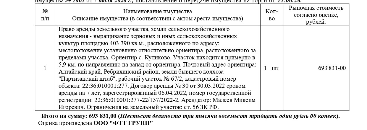 Право аренды земельного участка, земли с/х назначения - выращ. зерновых и иных с/х культур, кад. № 22:36:010001:277, площадь 403390 кв.м., адрес: местопол. установлено относ. ориентира, располож. за пределами участка. Ориентир с. Куликово. Участок наход. примерно в 5,9 км. по направ. на запад от ориентира. Почт. адрес ориентира: АК, Ребрихинский район, земли бывшего колхоза «Партизанский штаб», рабочий участок №67/2. Нач.цена 589756,35 руб. (Малеев М.И., аренда, ст. 56ЗК РФ) (1065) (повторные)