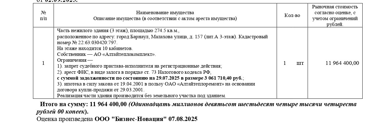 Часть нежилого здания (3 этаж), 1982 г.п., кад №22:63:030420:797, S-274,5 кв.м., на этаже находится 10 каб., адрес: г. Барнаул, Малахова улица, д. 157, (лит. А 3 этаж). Реализация части здания производится без зем. участка под зданием. Нач. цена 10 169 740 руб. (АО «Алтайтеплокомплект», запрещения регистрации, прочие огр. прав и обрем. объекта недвиж., арест ФНС в виде залога в порядке ст. 73 НК кодекса РФ с суммой задолж-ти 3061710,40 руб., ипотека в силу закона) (286/СОСП) (повторные)