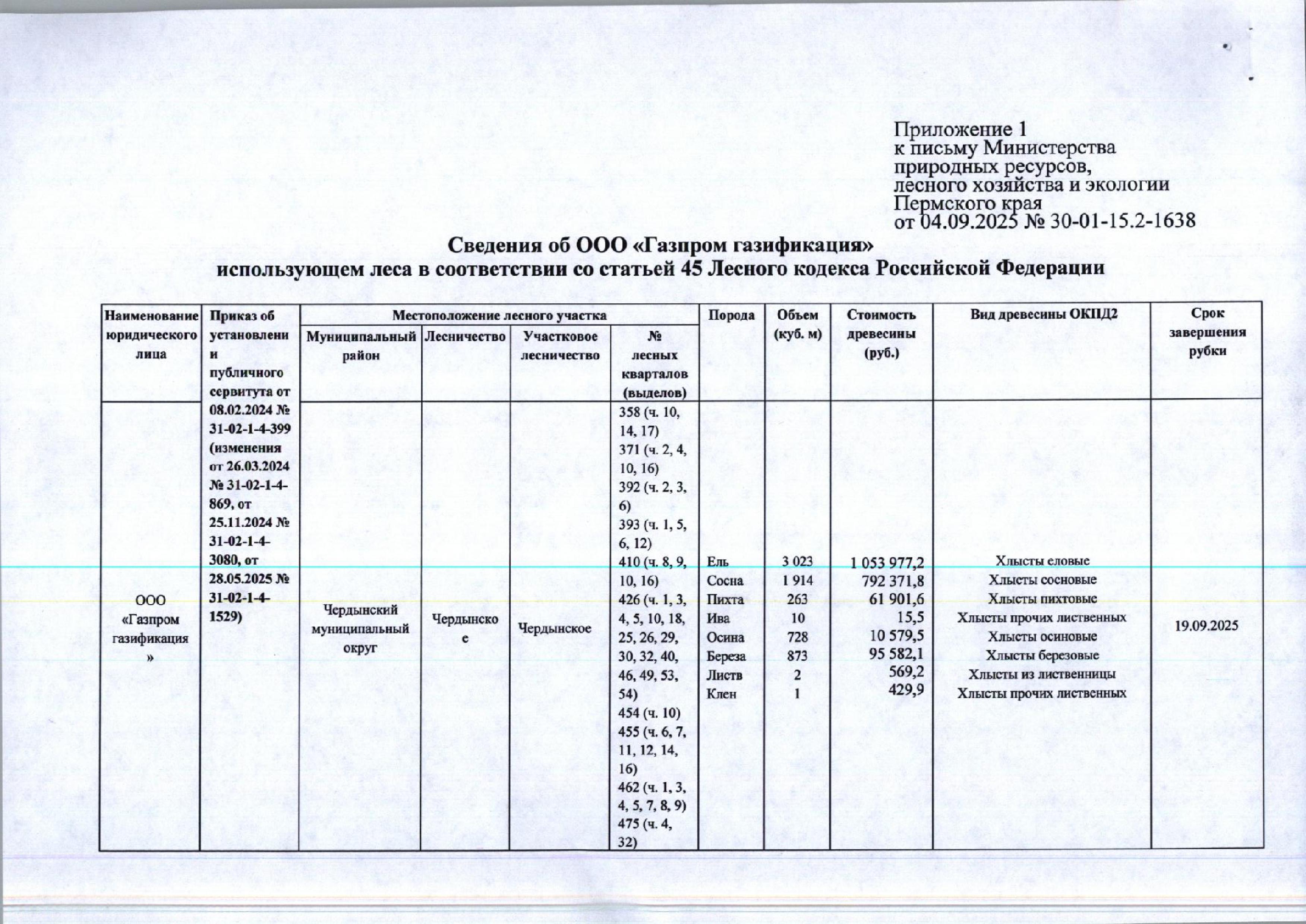 Лот № 6 (от 04.09.2025 № 30-01-15.2-1638 (вх. № 59-17445 от 22.09.2025). Количество, породный и сортиментный состав древесины (вся древесина - хлысты): ель – 3023 куб.м., сосна – 1914 куб.м., пихта – 263 куб.м., ива – 10 куб.м., осина – 728 куб.м., береза – 873 куб.м., лиственница – 2 куб.м., клен – 1 куб.м. Всего: 6 814 куб.м.