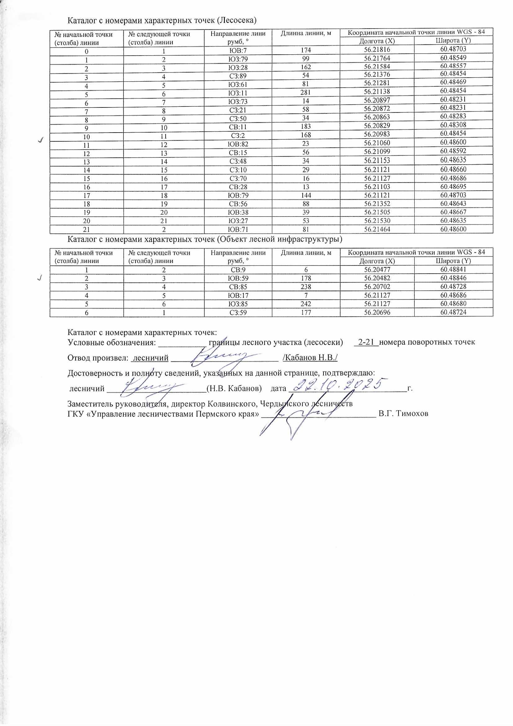 Аукцион по продаже права на заключение договора купли-продажи лесных насаждений для заготовки древесины субъектами малого и среднего предпринимательства.