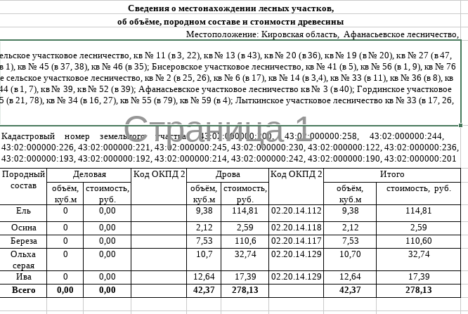 Лот № 18 – ель: дровяная – 9,38 куб.м., берёза: дровяная - 7,53 куб.м., осина: дровяная - 2,12 куб.м., ольха серая: дровяная - 10,7 куб.м., ива: дровяная - 12,64 куб.м. Всего древесины: дровяная – 42,37 куб.м. (согласно данным письма Министерства лесного хозяйства Кировской области от 20.04.2026 № 1960-58-05-10).