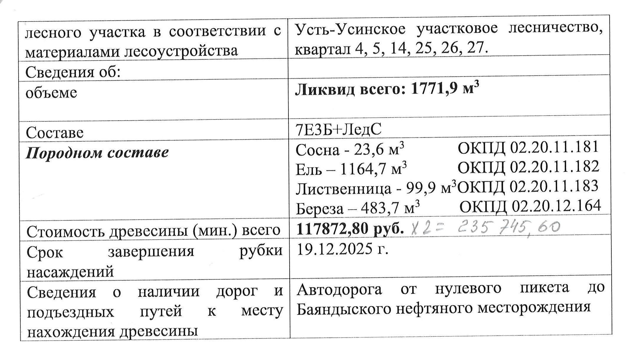 Лот № 2/21 (2025г.) - Количество и породный состав древесины: 1 771,9 куб.м., 7Е3Б+ЛедС, в т.ч. ель – 1 164,7 куб.м. (ОКПД 02.20.11.182), сосна – 23,6 куб.м. (ОКПД 02.20.11.181), береза – 483,7 куб.м. (ОКПД2 02.20.12.164), лиственница – 99,9 куб.м. (ОКПД 02.20.11.183).