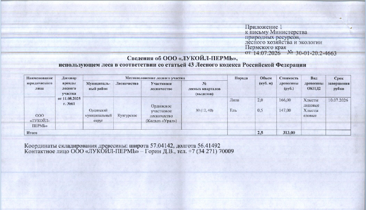 Лот № 4 (от 14.07.2026 № 30-01-20.2-4663 (вх. № 59-14246 от 28.07.2026). Количество и породный состав древесины (вся древесина – хлысты): липа – 2,0 куб.м., ель – 0,5 куб.м. Всего: 2,5 куб.м.