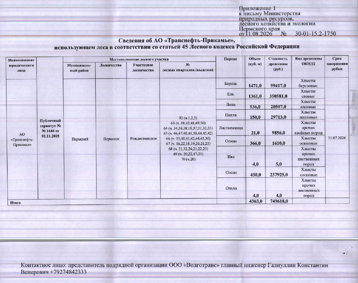 Лот № 5 (от 11.08.2026 № 30-01-15.2-1750 (вх. № 59-15656 от 19.08.2026). Количество, породный и сортиментный состав древесины (вся древесина - хлысты): береза – 1471 куб.м., ель – 1361 куб.м., липа – 536 куб.м., пихта – 150 куб.м., лиственница – 21 куб.м., осина – 366 куб.м., ива – 4 куб.м., сосна – 450 куб.м., ольха – 4 куб.м. Всего: 4363 куб.м.