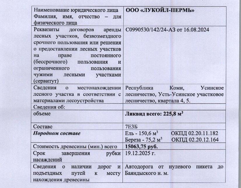 Лот № 5/1 - Количество и породный состав древесины: 225,8 куб.м., 7Е3Б, в т.ч ель - 150,6 куб.м. (ОКПД 02.20.11.182), береза - 75,2 куб.м. (ОКПД 02.20.12.164).