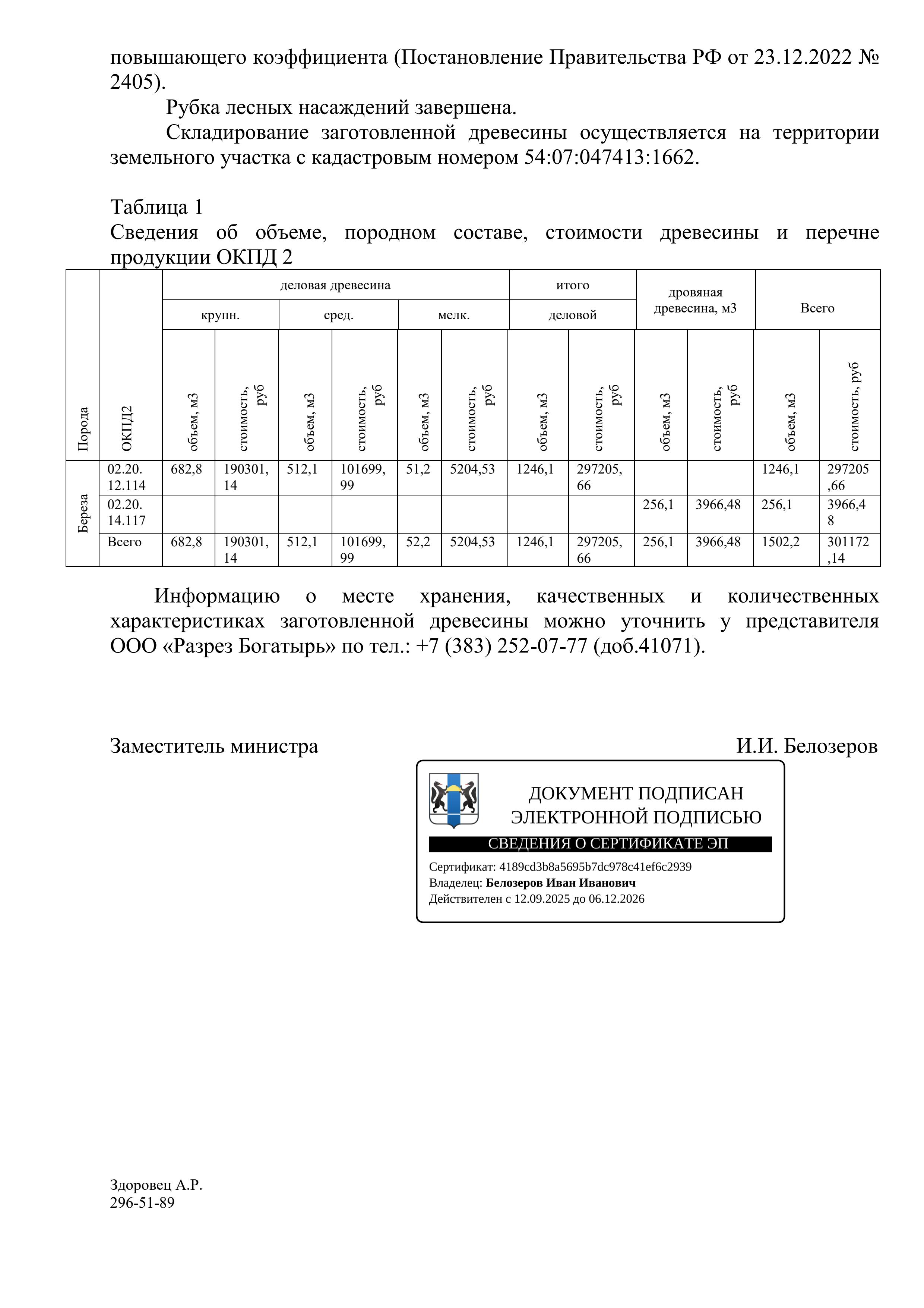 Лот 11. Всего древесины (куб. м.) - 1 502,20 куб. м, из них: деловой березы - 1 246,10 куб. м,; дровяной березы - 256,10 куб. м.