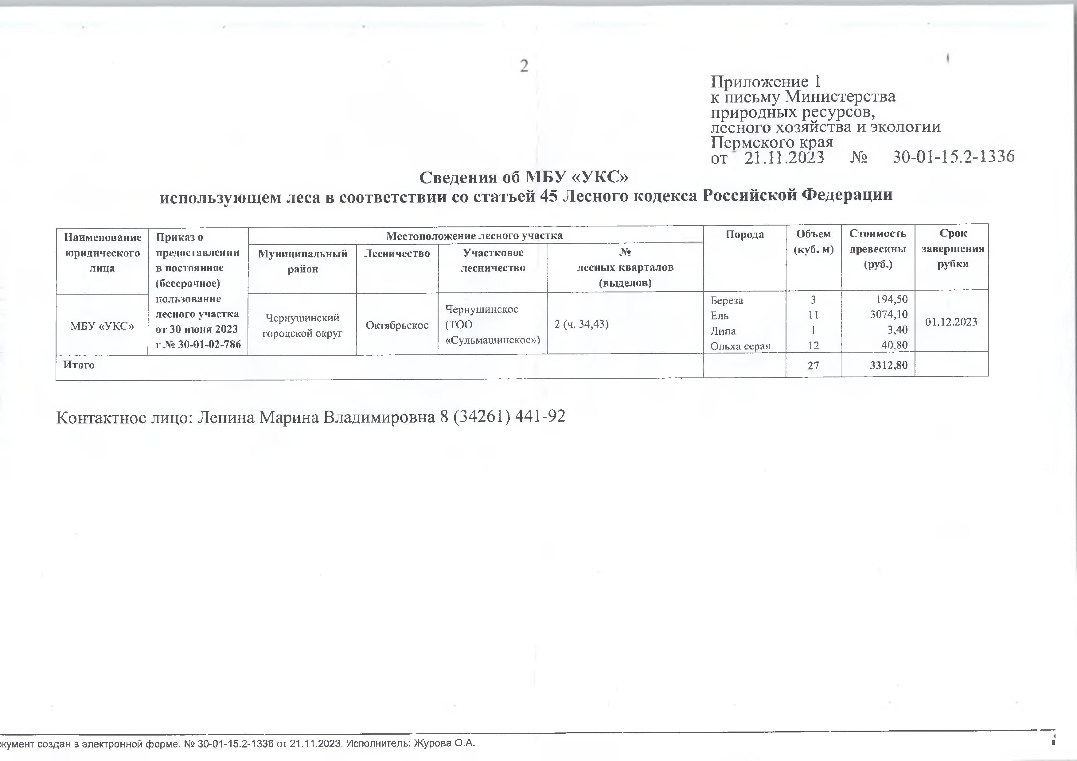 7) Лот № 8 (от 21.11.2023 № 30-01-15.2-1336 (вх. № 59-19232 от 07.12.2023).Количество и породный состав древесины: береза – 3 куб.м., ель – 11 куб.м., липа – 1 куб.м., ольха серая – 12 куб.м. Всего: 27 куб.м.Начальная цена древесины: 3 312 руб. 80 коп. без учета НДС.Местонахождение древесины: Чернушинский городской округ, Октябрьское лесничество, Чернушинское участковое лесничество (ТОО «Сульмашинское»), № лесных кварталов (выделов): 2 (ч.34,43).Срок завершения рубки: 01.12.2023.