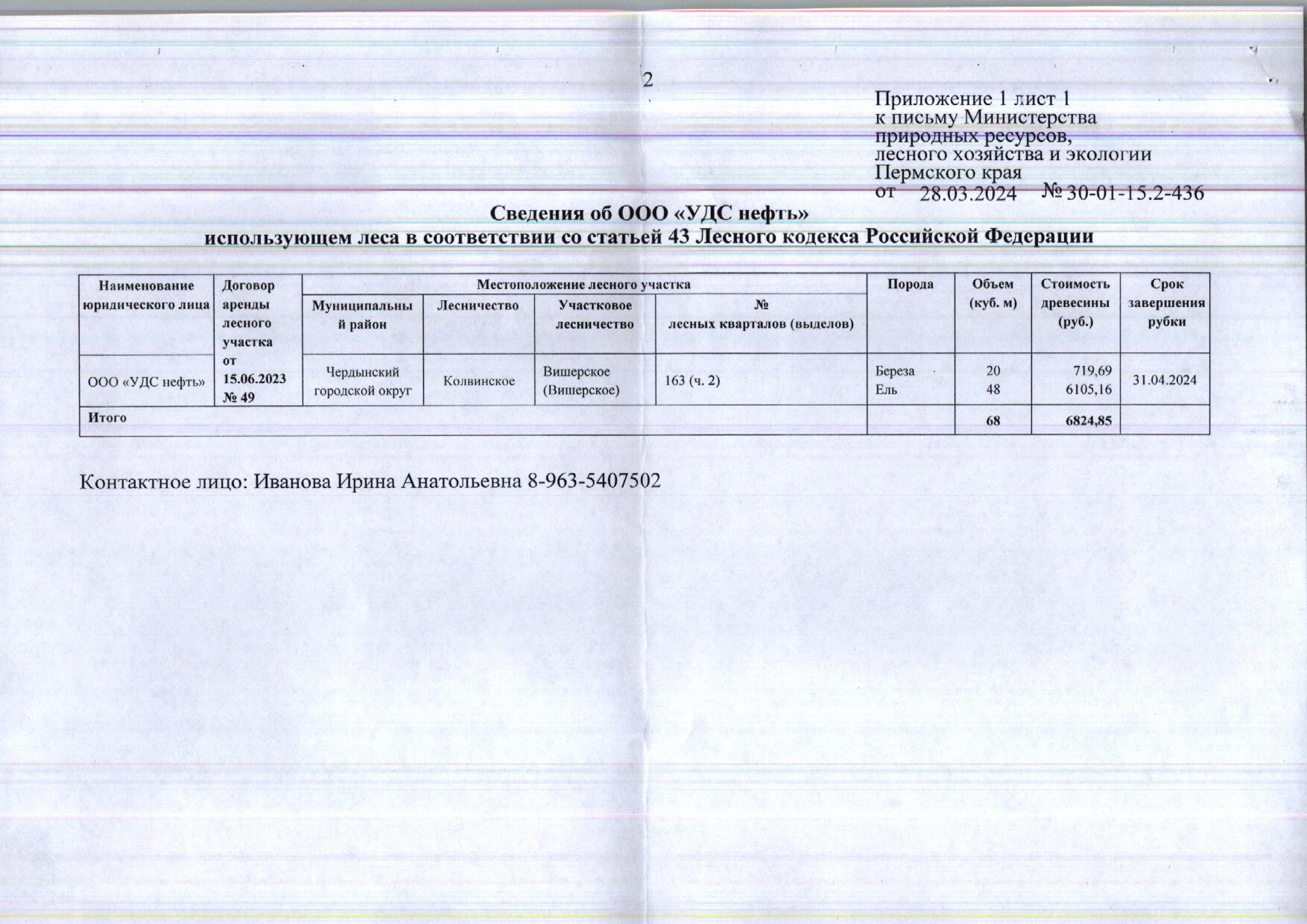 10) Лот № 2 (от 28.03.2024 № 30-01-15.2-436 (вх. № 59-6444 от 17.04.2024).Количество и породный состав древесины: береза – 20 куб.м., ель – 48 куб.м. Всего: 68 куб.м.Начальная цена древесины: 6 824 руб. 85 коп. без учета НДС. Местонахождение древесины: Чердынский городской округ, Колвинское лесничество, Вишерское (Вишерское) участковое лесничество, № лесных кварталов (выделов): 163 (ч.2).Срок завершения рубки: 31.04.2024.Наименование юридического лица: ООО «УДС нефть».Контактное лицо: Иван