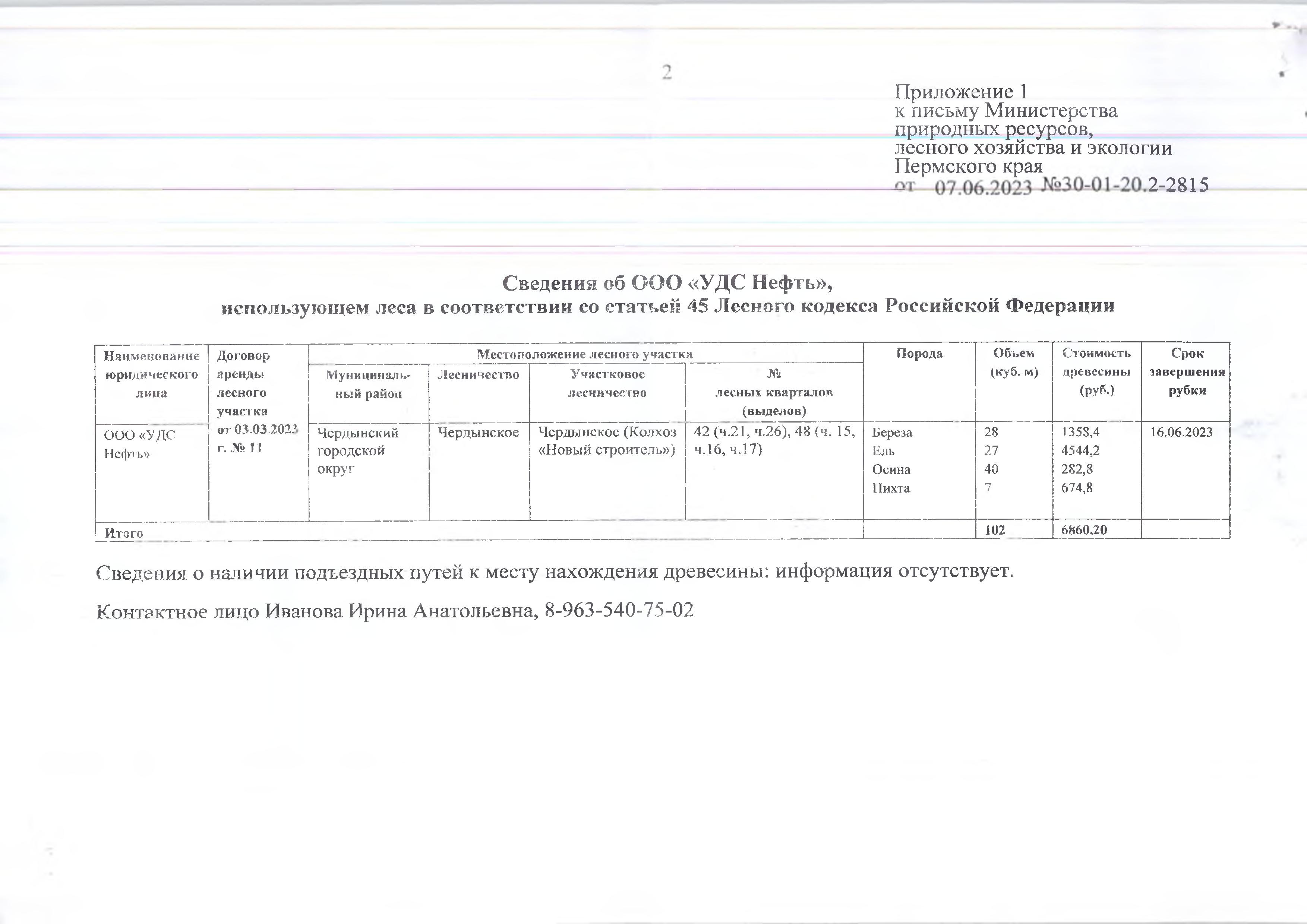 5) Лот № 5 (от 07.06.2023 № 30-01-20.2-2815 (вх. № 59-19229 от 07.12.2023).Количество и породный состав древесины: береза – 28 куб.м., ель – 27 куб.м., осина – 40 куб.м., пихта – 7 куб.м. Всего: 102 куб.м.Начальная цена древесины: 6 860 руб. 20 коп. без учета НДС.Местонахождение древесины: Чердынский городской округ, Чердынское лесничество, Чердынское участковое лесничество (Колхоз «Новый строитель»), № лесных кварталов (выделов): 42 (ч.21,ч.26), 48 (ч. 15, ч.16, ч.17).