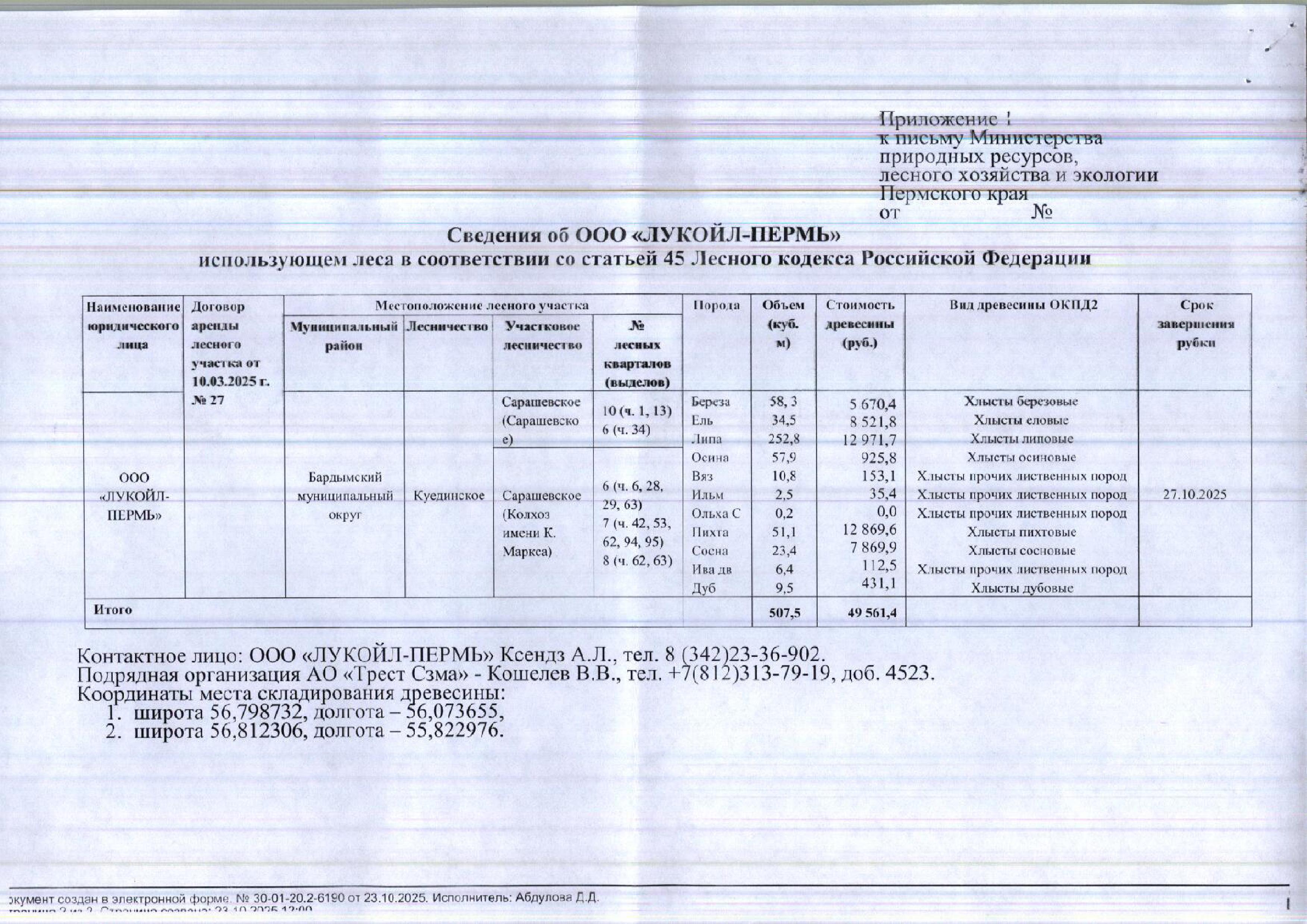 1) Лот № 11 (от 23.10.2025 № 30-01-20.2-6190 (вх. № 59-20674 от 01.11.2025). Количество, породный и сортиментный состав древесины (вся древесина - хлысты): береза – 58,3 куб.м., ель – 34,5 куб.м., липа – 252,8 куб.м., осина – 57,9 куб.м., вяз – 10,9 куб.м., ильм – 2,5 куб.м., ольха с. – 0,2 куб.м., пихта – 51,1 куб.м. сосна – 23,4 куб.м., ива др. – 6,4 куб.м., дуб – 9,5 куб.м. Всего: 507,5 куб.м.