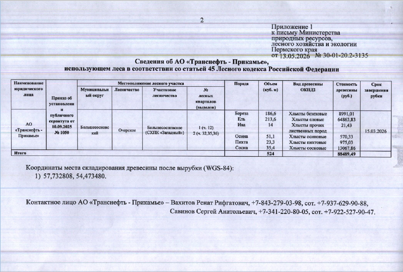 Лот № 7(5) (от 13.05.2026 № 30-01-20.2-3135 (вх. № 59-10980 от 09.06.2026). Количество, породный и сортиментный состав древесины (вся древесина - хлысты): береза – 186,6 куб.м., ель – 213,6 куб.м., ива – 14 куб.м., осина – 51,1 куб.м., пихта – 23,3 куб.м., сосна – 35,4 куб.м. Всего: 524 куб.м.