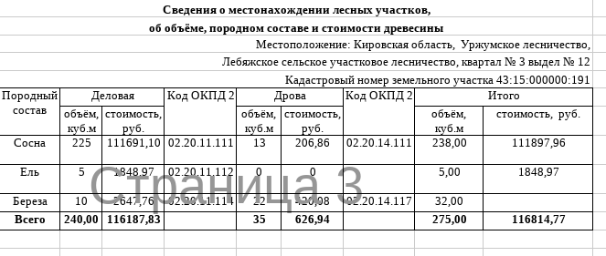 Лот № 14 – сосна: деловая - 1165,00 куб.м, дровяная – 67,00 куб.м., ель: деловая - 134,00 куб.м., дровяная – 10,00 куб.м., берёза: деловая - 31,00 куб.м., дровяная - 65,00 куб.м. Всего древесины: деловая - 1330,00 куб.м., дровяная –142,00 куб.м. (согласно данным письма Министерства лесного хозяйства Кировской области от 18.03.2026 № 1240-58-05-10).