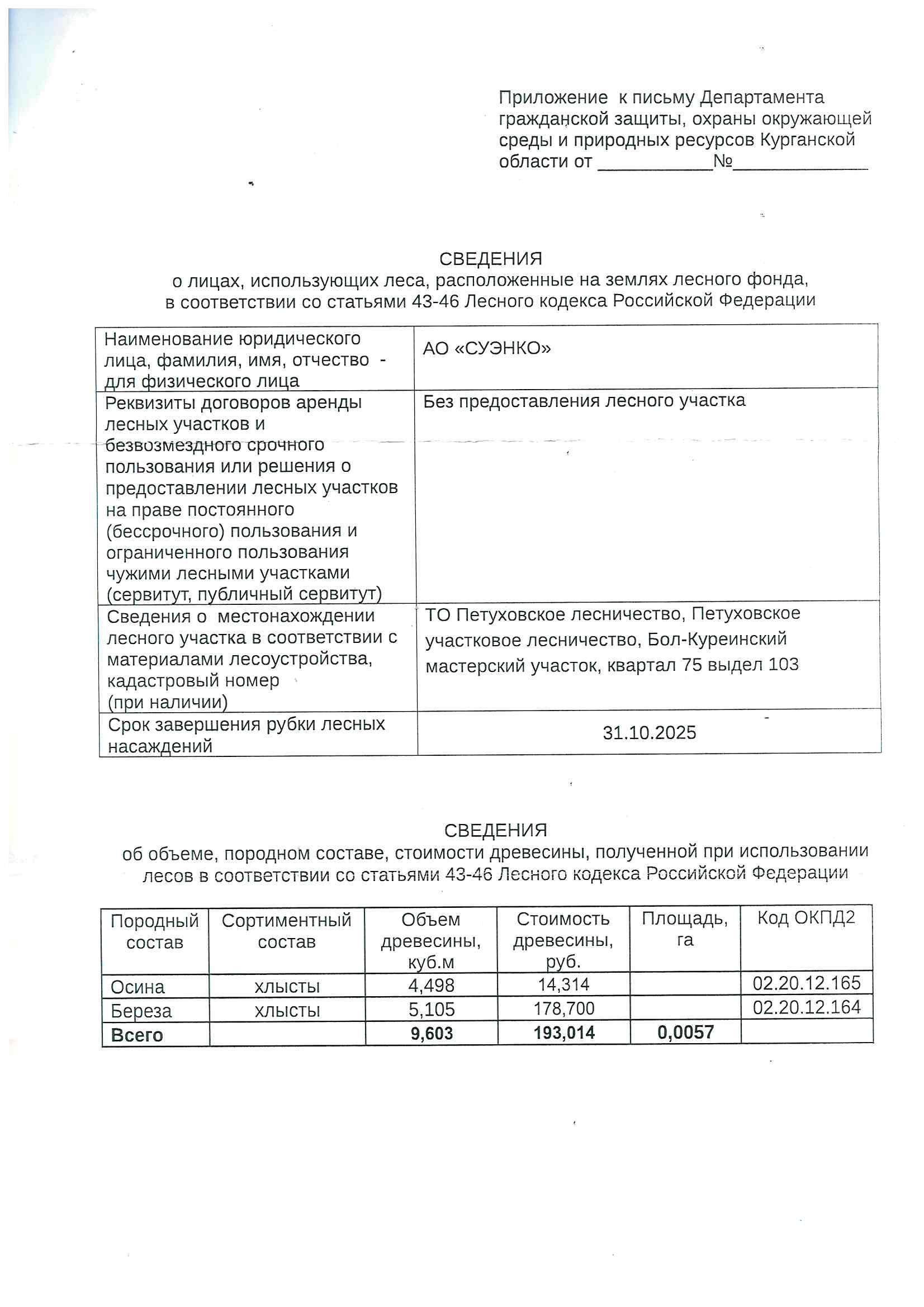 Количество и породный состав древесины: общий объем – 9,603 м3, в том числе: осина хлысты - 4,498 м3, береза хлысты – 5,105 м3.