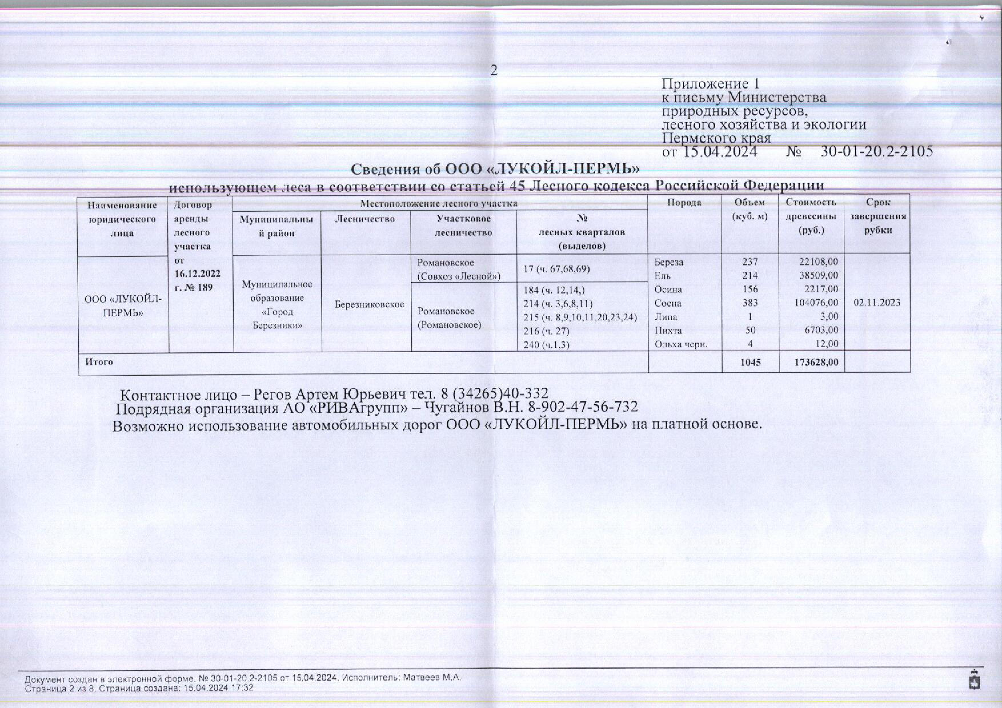 13) Лот № 5 (от 15.04.2024 № 30-01-20.2-2105 (вх. № 59-6650 от 22.04.2024).Количество и породный состав древесины: береза – 237 куб.м., ель – 214 куб.м., осина – 156 куб.м., сосна – 383 куб.м., липа – 1 куб.м., пихта – 50 куб.м., ольха черн. – 4 куб.м. Всего: 1045 куб.м.Начальная цена древесины: 173 628 руб. 00 коп. без учета НДС.Местонахождение древесины: Муниципальное образование «Город Березники», Березниковское лесничество, Романовское (Совхоз «Лесной») участковое лесничество, № лесных кв