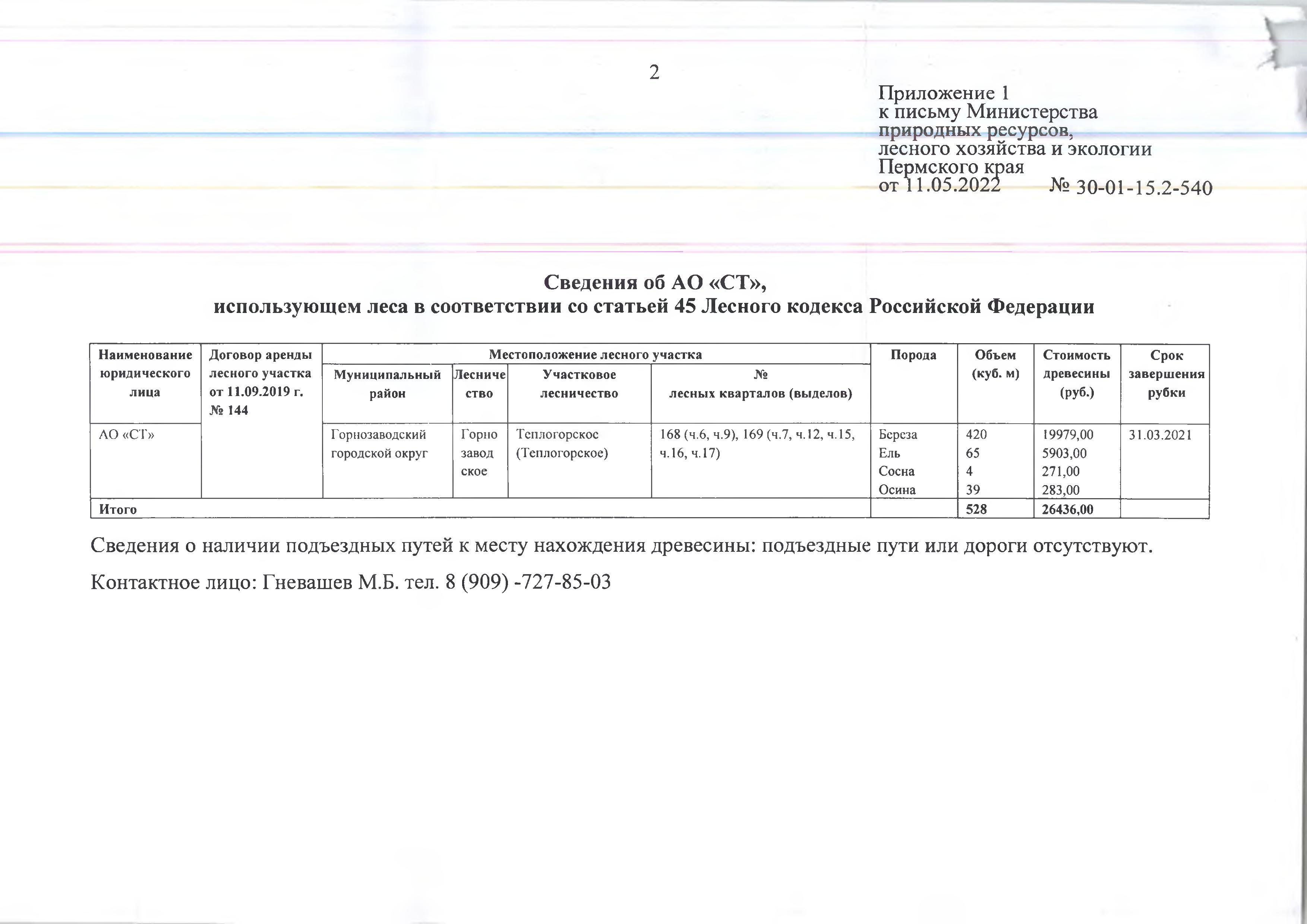 3) Лот № 10 (от 11.05.2022 № 30-01-15.2-540 (вх. № 59-10938 от 18.07.2022)Количество и породный состав древесины: береза – 420 куб.м., ель – 65 куб.м., сосна – 4 куб.м., осина – 39 куб.м. Всего: 528 куб.м.Начальная цена древесины: 26 436 руб. 00 коп. без учета НДС.Местонахождение древесины: Горнозаводский городской округ, Горнозаводское лесничество, Теплогорское (Теплогорское) участковое лесничество, № лесных кварталов (выделов): 168 (ч. 6, ч. 9), 169 (ч. 7, ч. 12, ч. 15, ч. 16, ч. 17).