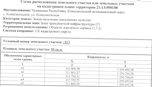 Право размещения нестационарных торговых объектов на земельных участках