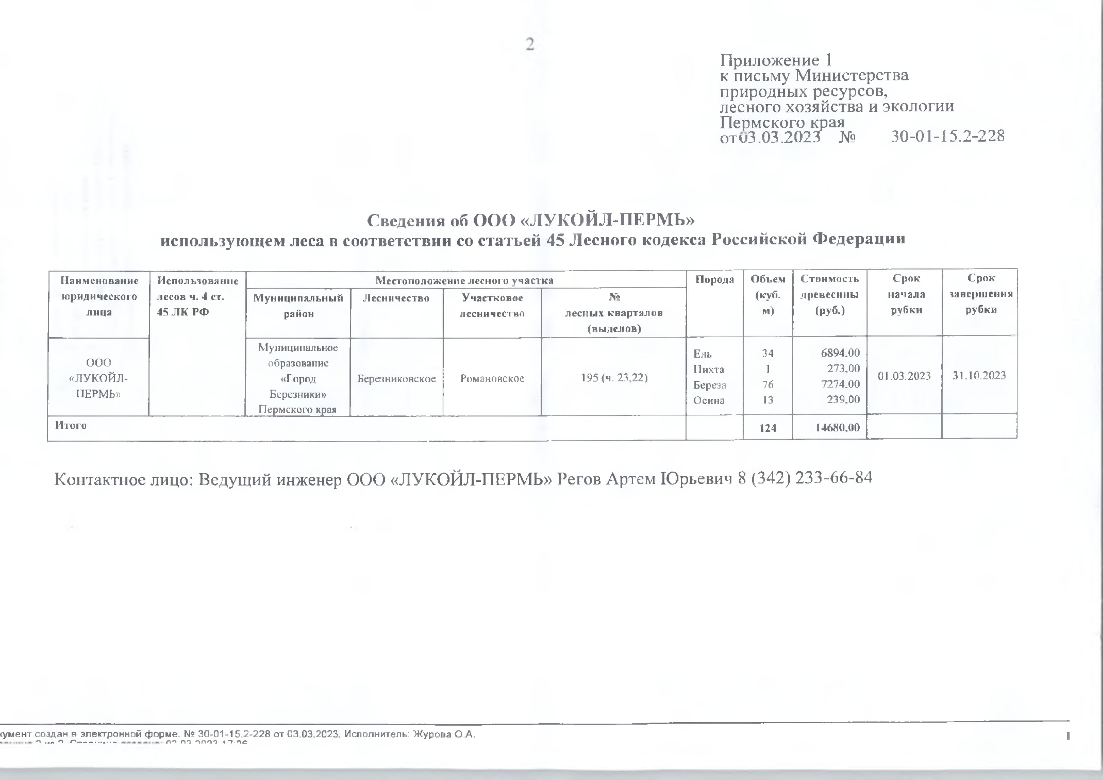 1) Лот № 9 (от 03.03.2023 № 30-01-15.2-228 (вх. № 59-3618 от 14.03.2023)Количество и породный состав древесины: ель – 34 куб.м., пихта – 1 куб.м., береза – 76 куб.м., осина – 13 куб.м. Всего: 124 куб.м.Начальная цена древесины: 14 680 руб. 00 коп. без учета НДС.Местонахождение древесины: Муниципальное образование «Город Березники» Пермского края, Березниковское лесничество, Романовское участковое лесничество, № лесных кварталов (выделов): 195 (ч. 23,22).Срок завершения рубки: 31.10.2023.На