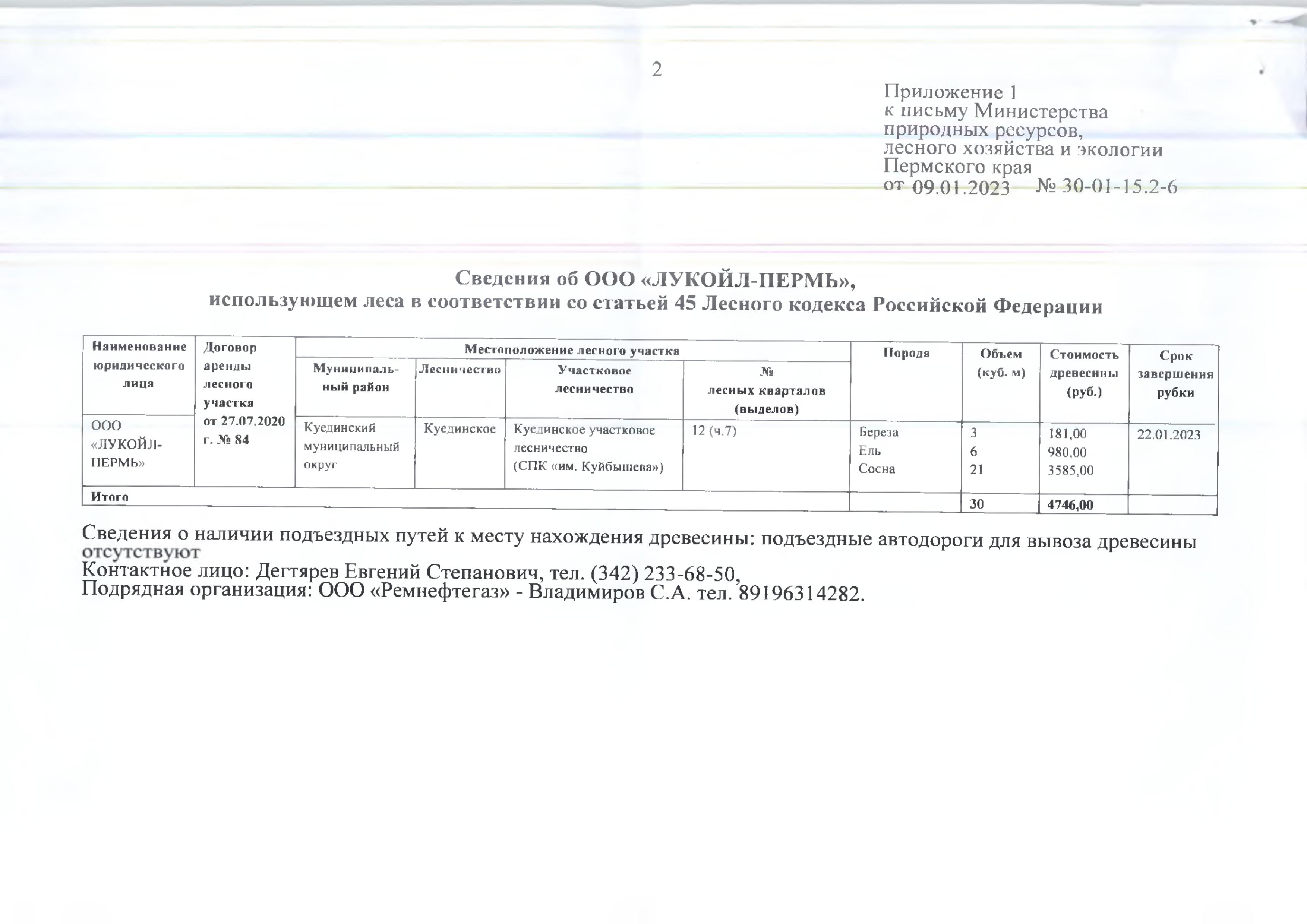 2) Лот № 3 (от 09.01.2023 № 30-01-15.2-6 (вх. № 59-5015 от 05.04.2023)Количество и породный состав древесины: береза - 3 куб.м., ель - 6 куб.м., сосна - 21 куб.м. Всего: 30 куб.м.Начальная цена древесины: 4 746 руб. 00 коп. без учета НДС.Местонахождение древесины: Куединский муниципальный округ, Куединское лесничество, Куединское участковое лесничество (СПК «Им. Куйбышева»), № лесных кварталов (выделов): 12 (ч.7).Срок завершения рубки: 22.01.2023.