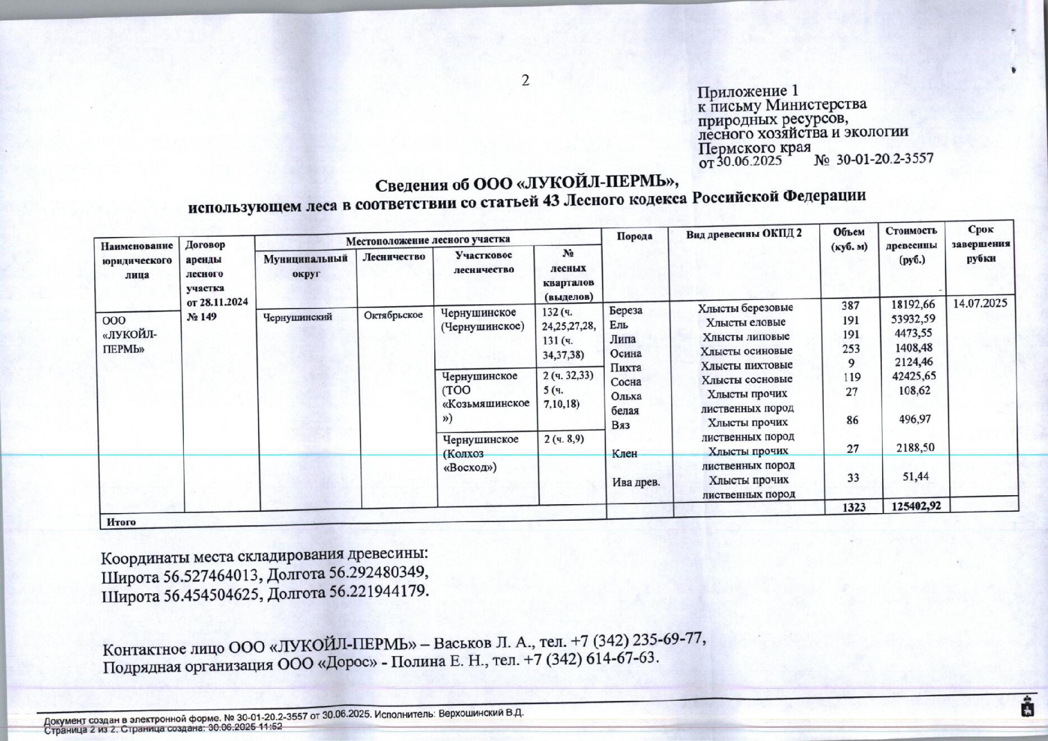 13) Лот № 7(8) (от 30.06.2024 № 30-01-20.2-3557 (вх. № 59-12427 от 08.07.2025). Количество и породный состав древесины (вся древесина – хлысты): береза – 387 куб.м., ель – 191 куб.м., липа – 191 куб.м., осина – 253 куб.м., пихта – 9 куб.м., сосна – 119 куб.м., ольха белая – 27 куб.м., вяз – 86 куб.м., клен – 27 куб.м., ива древовидная – 33 куб.м. Всего: 1323 куб.м.